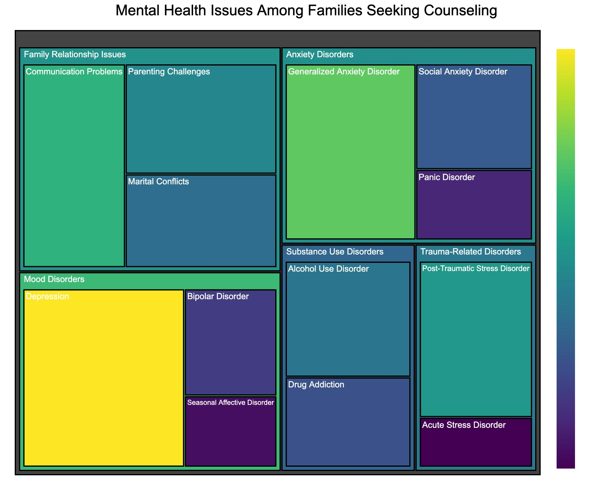 treemap