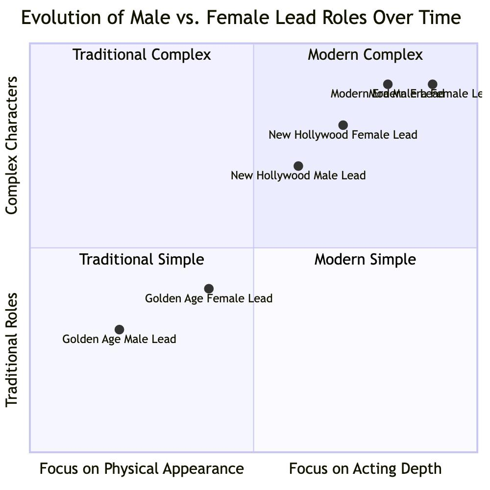 quadrant